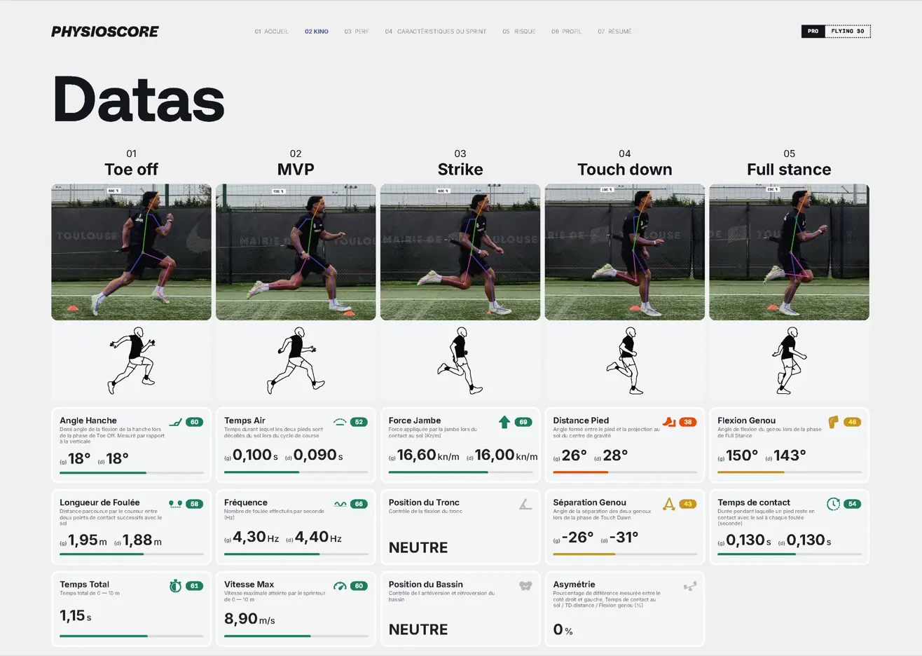 Aperçu des pages du bilan Physioscore